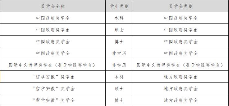 trường Đại học Sư phạm An Huy